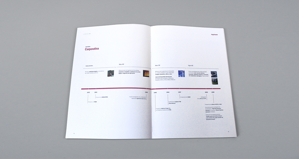 ingeteam informe anual