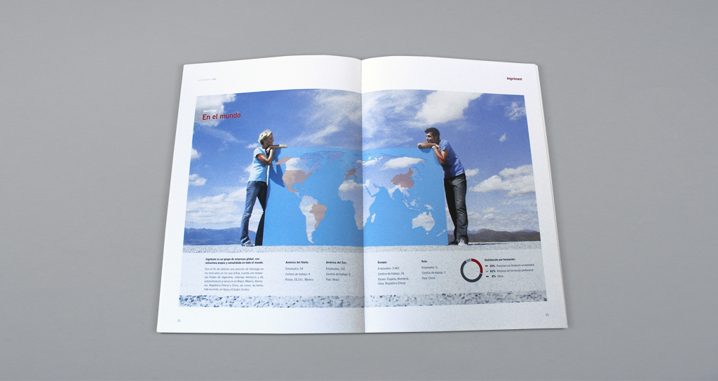 ingeteam informe anual