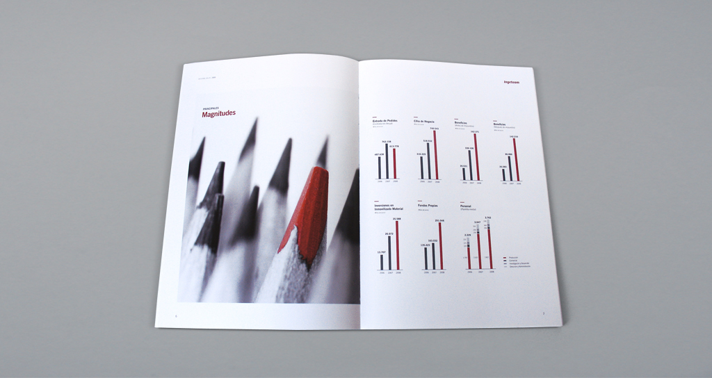 ingeteam informe anual